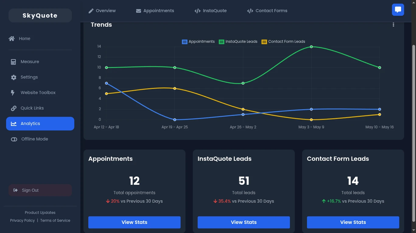 SkyQuote Analytics