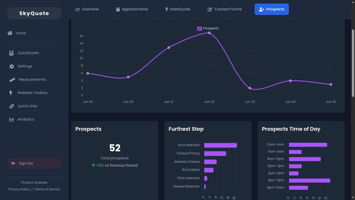 Prospects Analytics